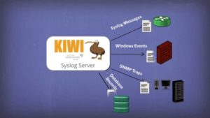 SolarWinds Kiwi Syslog Server 9.6 Free Download