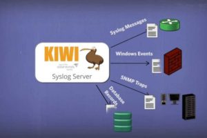SolarWinds Kiwi Syslog Server 9.6 Free Download